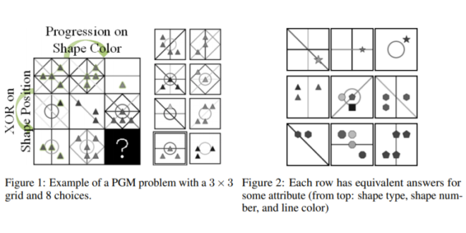 Researchers develop AI that solves a matrix-based visual cognitive test ...