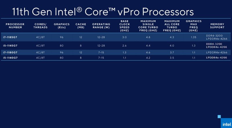 Intel Unveils 4 Processor Families And 500 New Pcs Coming In 2021 - Web Wad